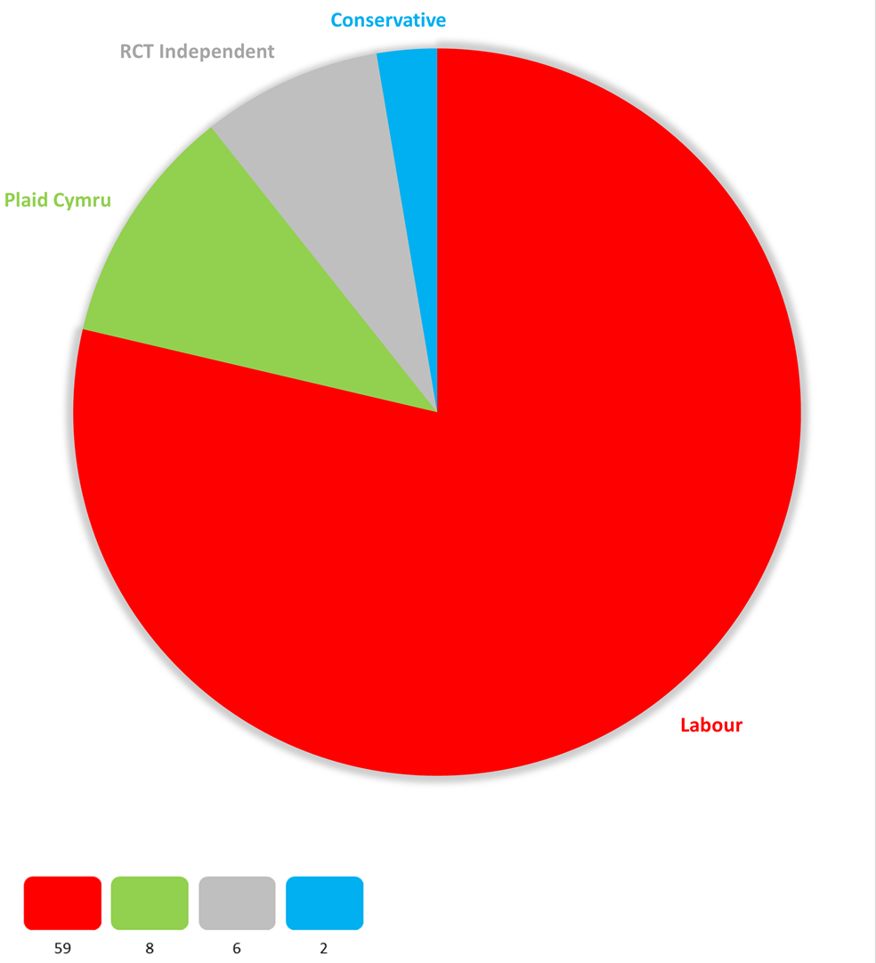 Election outcome 2022