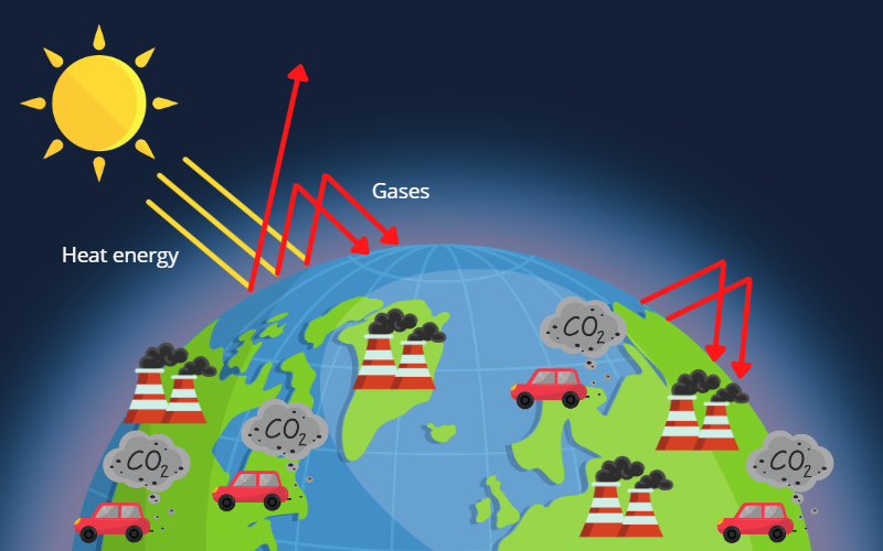 Greenhouse Gases 2 (English)