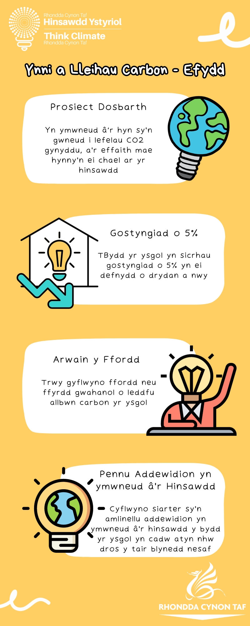 Energy-Carbon-Saving-Info-FINAL