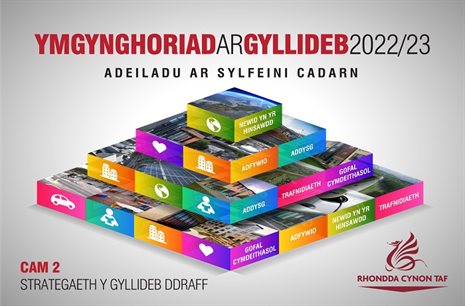 Phase Two of the Budget consultation is now underway WELSH