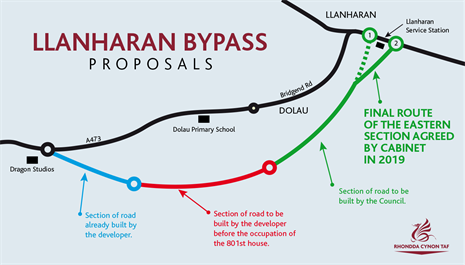 Llanharan-Bypass-2021
