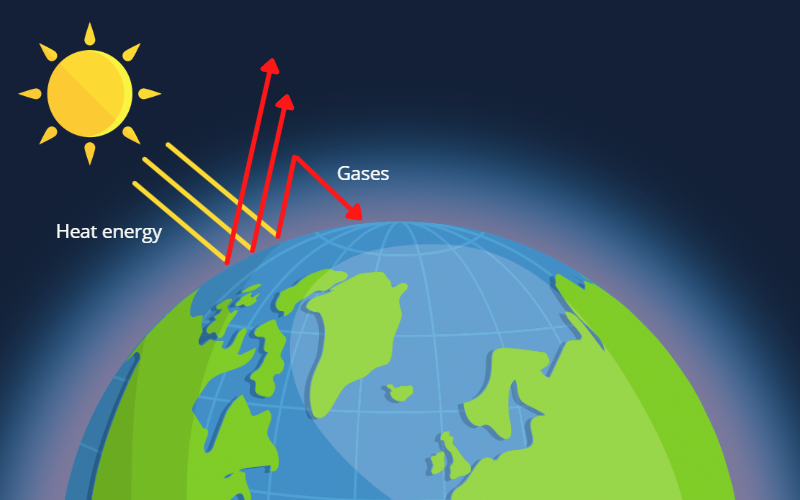 Greenhouse Gases 1 (English)