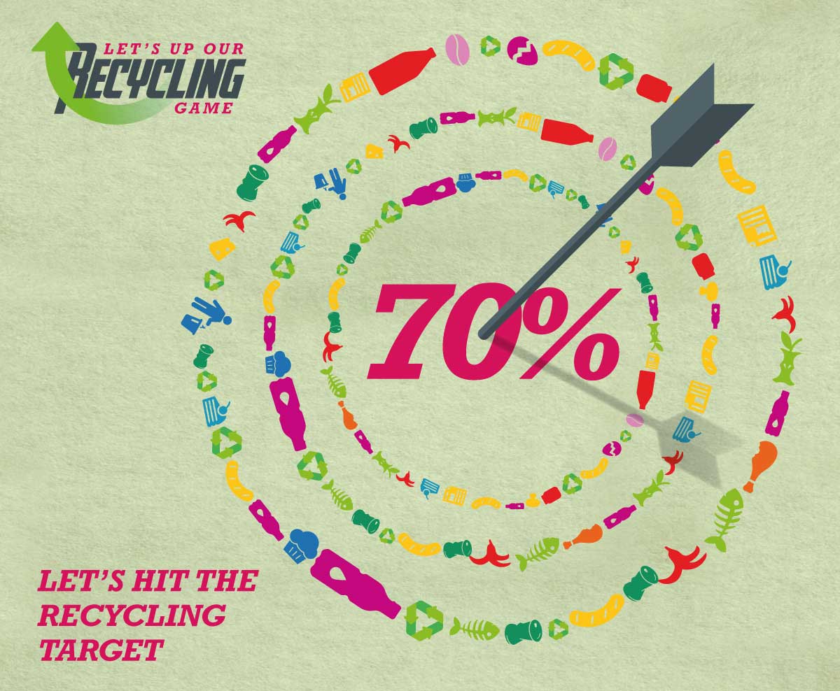 Recycling-70percent