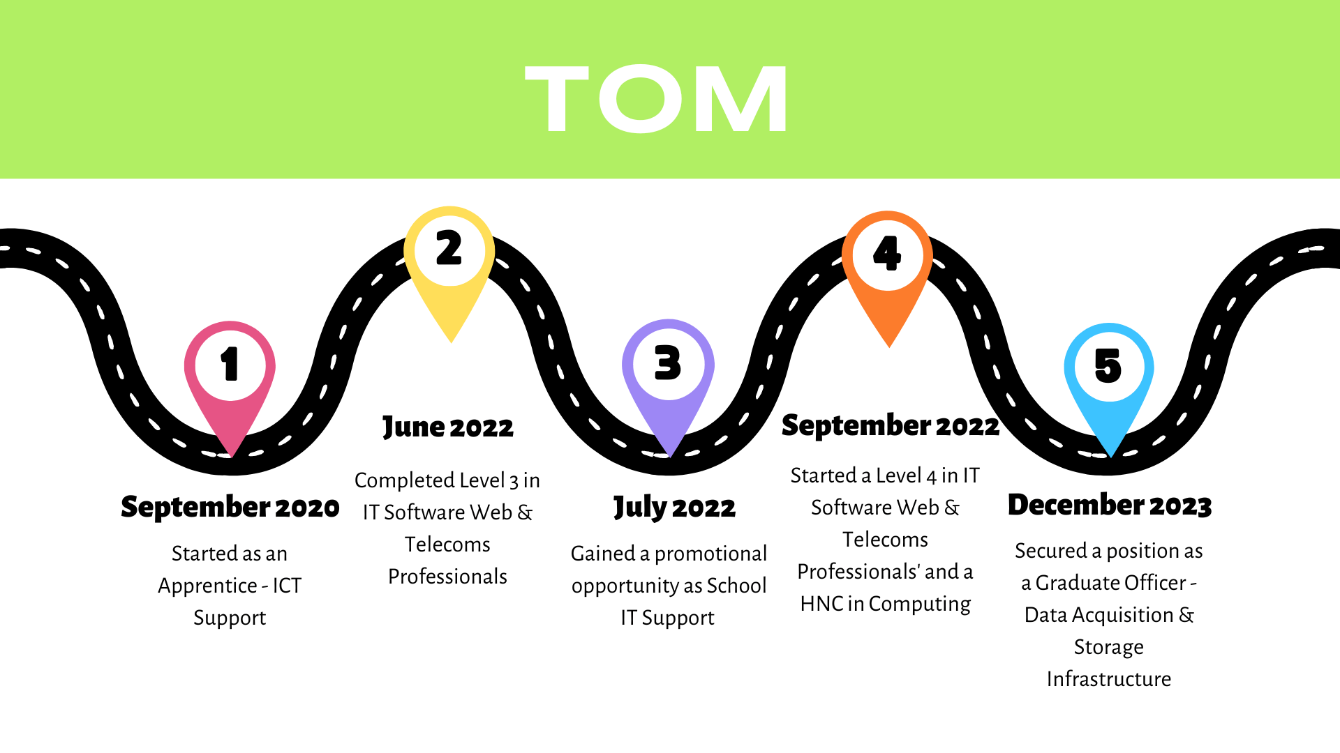 Tom Roadmap-min